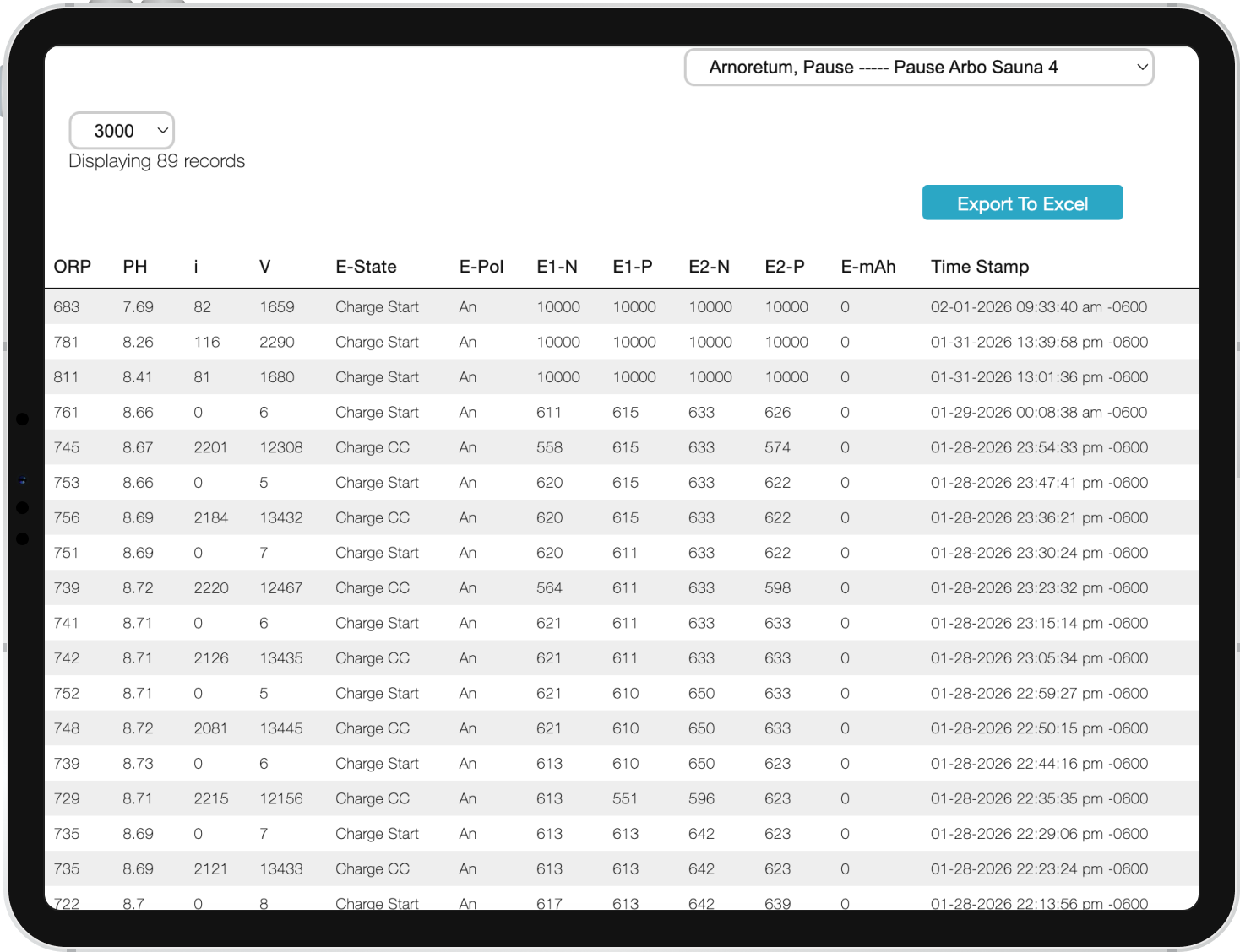 A tablet screen displays a data table with electrical readings, statuses, and timestamps, along with options to export data or select devices.
