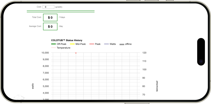 A smartphone screen displays a cost calculator and a status history chart showing zero cost, zero average cost, and a blank graph for device usage and temperature.